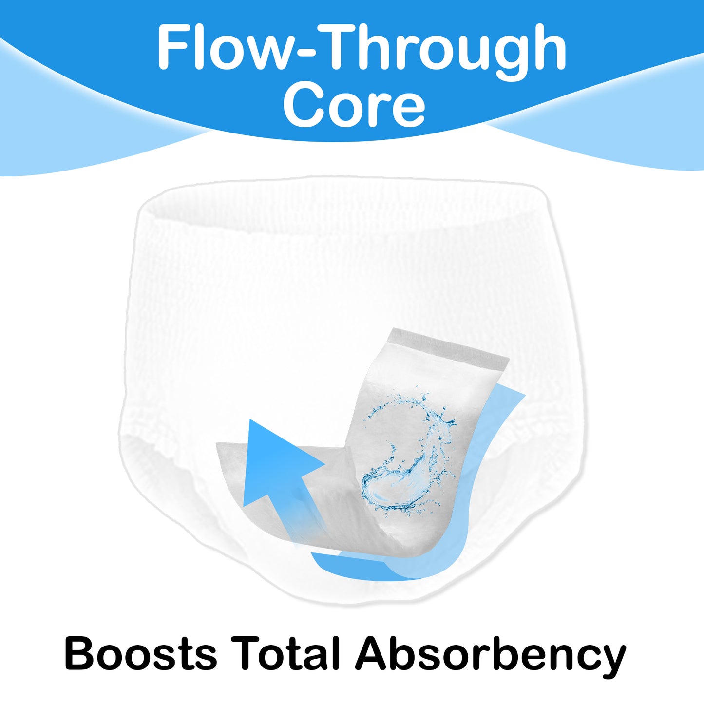 Landofgenie  Incontinence Care Pads -10 pack