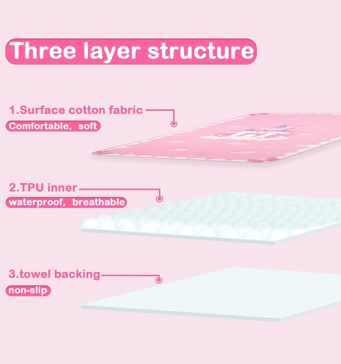 Landofgenie Adult Diaper Changing Pad 30 x 45.5inches- Candy Castle - landofgenie